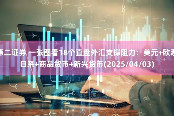 第二证券 一张图看18个直盘外汇支撑阻力：美元+欧系日系+商品货币+新兴货币(2025/04/03)