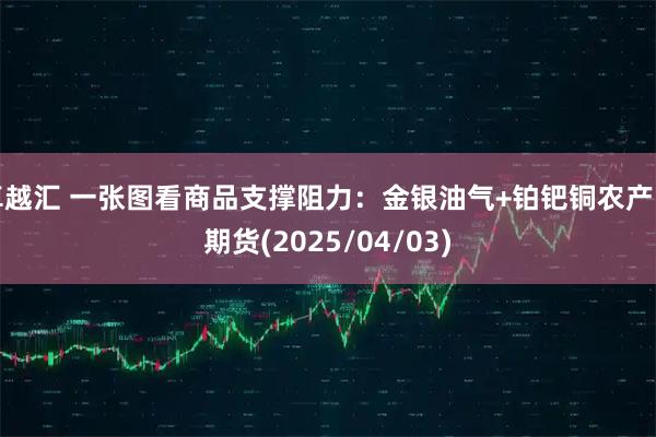 卓越汇 一张图看商品支撑阻力：金银油气+铂钯铜农产品期货(2025/04/03)